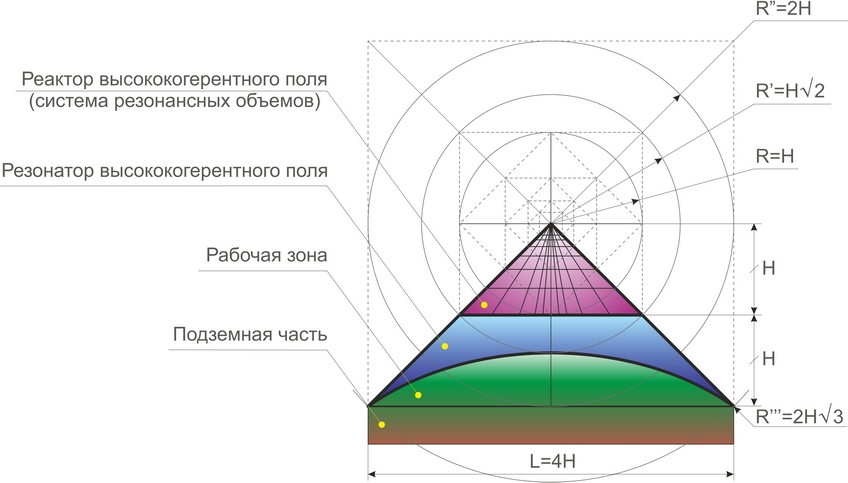 Общая модель конвертера Айрэс